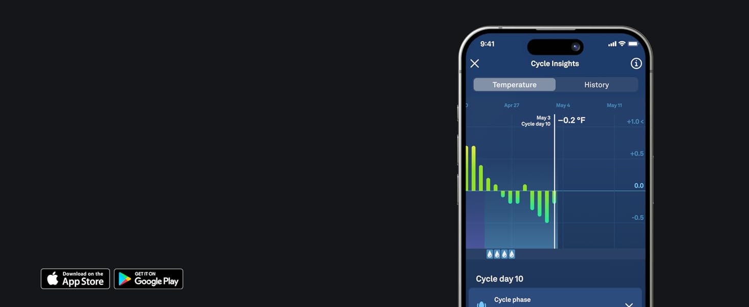Oura App Women's Health