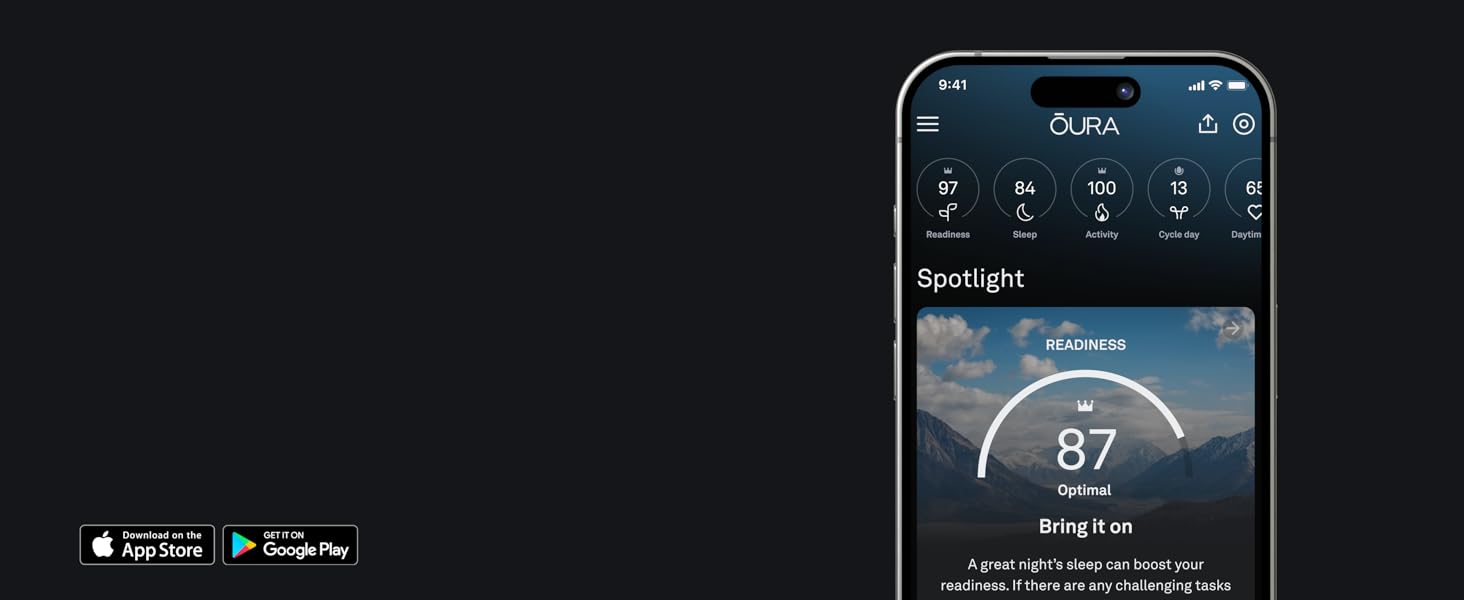 Oura App Readiness